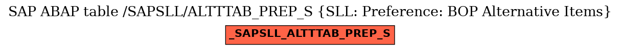 E-R Diagram for table /SAPSLL/ALTTTAB_PREP_S (SLL: Preference: BOP Alternative Items)