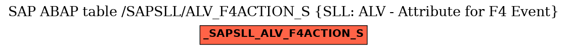 E-R Diagram for table /SAPSLL/ALV_F4ACTION_S (SLL: ALV - Attribute for F4 Event)