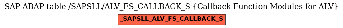 E-R Diagram for table /SAPSLL/ALV_FS_CALLBACK_S (Callback Function Modules for ALV)