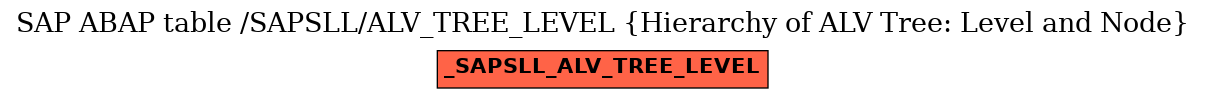 E-R Diagram for table /SAPSLL/ALV_TREE_LEVEL (Hierarchy of ALV Tree: Level and Node)