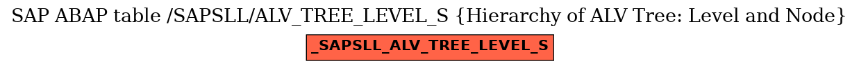 E-R Diagram for table /SAPSLL/ALV_TREE_LEVEL_S (Hierarchy of ALV Tree: Level and Node)