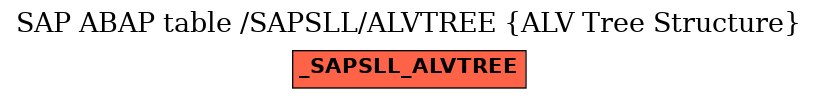 E-R Diagram for table /SAPSLL/ALVTREE (ALV Tree Structure)