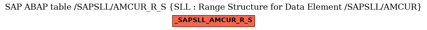 E-R Diagram for table /SAPSLL/AMCUR_R_S (SLL : Range Structure for Data Element /SAPSLL/AMCUR)