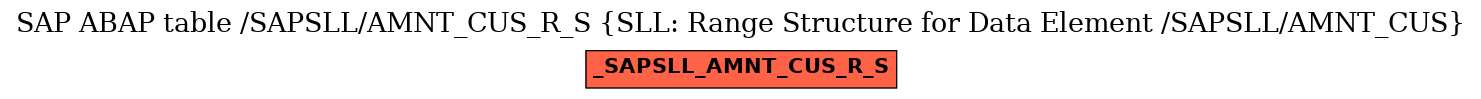 E-R Diagram for table /SAPSLL/AMNT_CUS_R_S (SLL: Range Structure for Data Element /SAPSLL/AMNT_CUS)