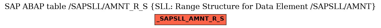 E-R Diagram for table /SAPSLL/AMNT_R_S (SLL: Range Structure for Data Element /SAPSLL/AMNT)