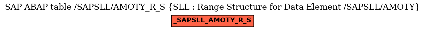 E-R Diagram for table /SAPSLL/AMOTY_R_S (SLL : Range Structure for Data Element /SAPSLL/AMOTY)