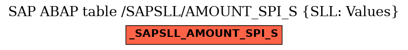 E-R Diagram for table /SAPSLL/AMOUNT_SPI_S (SLL: Values)