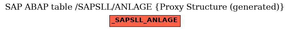 E-R Diagram for table /SAPSLL/ANLAGE (Proxy Structure (generated))