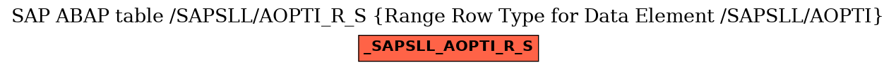 E-R Diagram for table /SAPSLL/AOPTI_R_S (Range Row Type for Data Element /SAPSLL/AOPTI)