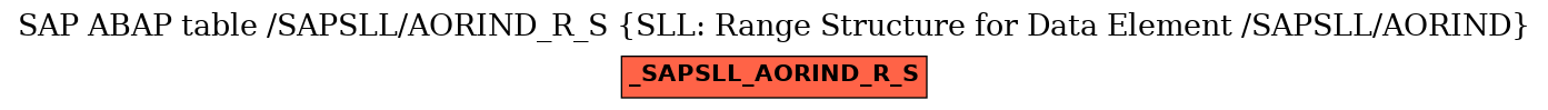 E-R Diagram for table /SAPSLL/AORIND_R_S (SLL: Range Structure for Data Element /SAPSLL/AORIND)