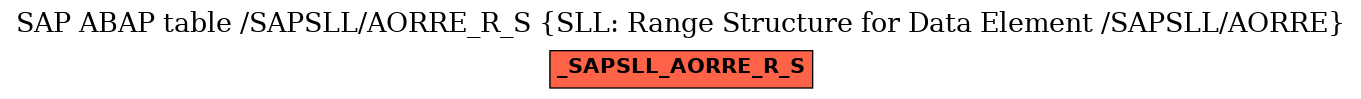 E-R Diagram for table /SAPSLL/AORRE_R_S (SLL: Range Structure for Data Element /SAPSLL/AORRE)