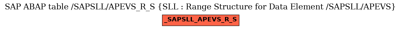 E-R Diagram for table /SAPSLL/APEVS_R_S (SLL : Range Structure for Data Element /SAPSLL/APEVS)