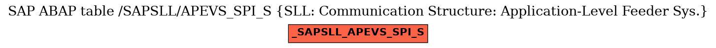 E-R Diagram for table /SAPSLL/APEVS_SPI_S (SLL: Communication Structure: Application-Level Feeder Sys.)