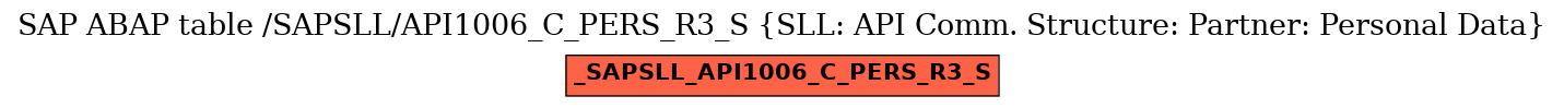 E-R Diagram for table /SAPSLL/API1006_C_PERS_R3_S (SLL: API Comm. Structure: Partner: Personal Data)