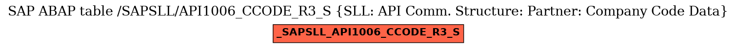 E-R Diagram for table /SAPSLL/API1006_CCODE_R3_S (SLL: API Comm. Structure: Partner: Company Code Data)