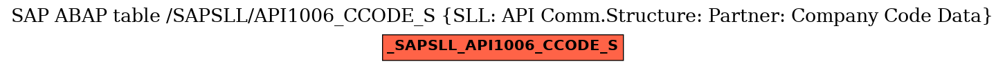 E-R Diagram for table /SAPSLL/API1006_CCODE_S (SLL: API Comm.Structure: Partner: Company Code Data)