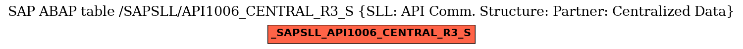 E-R Diagram for table /SAPSLL/API1006_CENTRAL_R3_S (SLL: API Comm. Structure: Partner: Centralized Data)