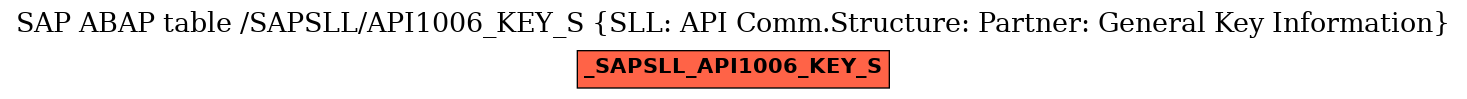 E-R Diagram for table /SAPSLL/API1006_KEY_S (SLL: API Comm.Structure: Partner: General Key Information)