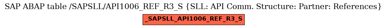E-R Diagram for table /SAPSLL/API1006_REF_R3_S (SLL: API Comm. Structure: Partner: References)