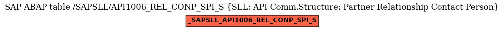 E-R Diagram for table /SAPSLL/API1006_REL_CONP_SPI_S (SLL: API Comm.Structure: Partner Relationship Contact Person)