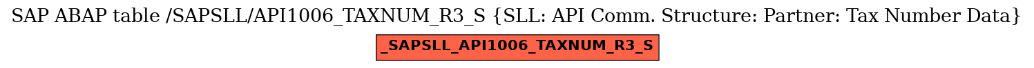 E-R Diagram for table /SAPSLL/API1006_TAXNUM_R3_S (SLL: API Comm. Structure: Partner: Tax Number Data)