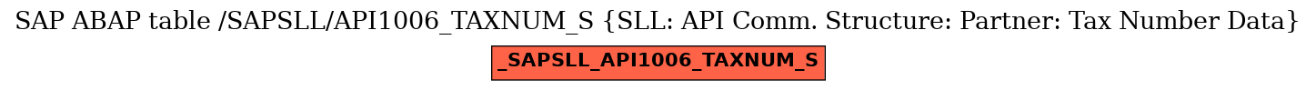 E-R Diagram for table /SAPSLL/API1006_TAXNUM_S (SLL: API Comm. Structure: Partner: Tax Number Data)