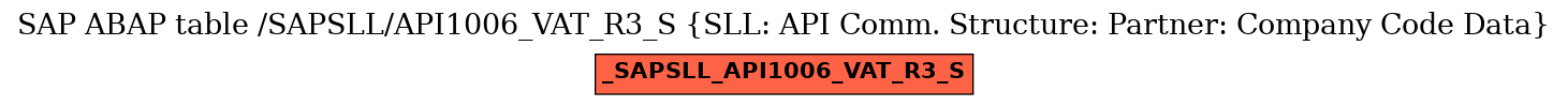 E-R Diagram for table /SAPSLL/API1006_VAT_R3_S (SLL: API Comm. Structure: Partner: Company Code Data)