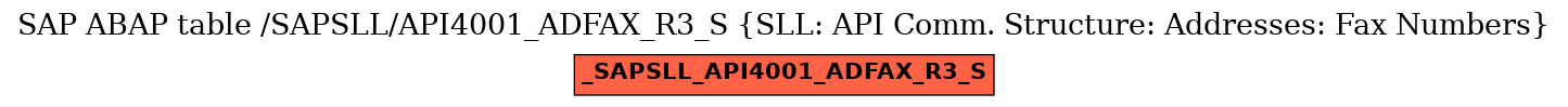 E-R Diagram for table /SAPSLL/API4001_ADFAX_R3_S (SLL: API Comm. Structure: Addresses: Fax Numbers)