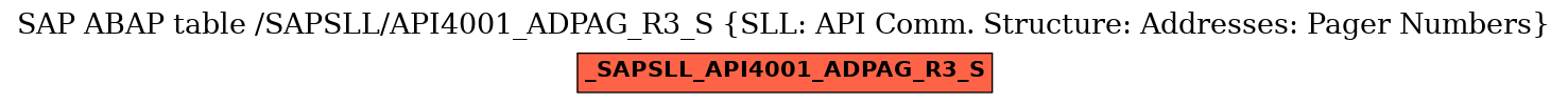 E-R Diagram for table /SAPSLL/API4001_ADPAG_R3_S (SLL: API Comm. Structure: Addresses: Pager Numbers)