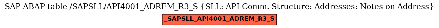 E-R Diagram for table /SAPSLL/API4001_ADREM_R3_S (SLL: API Comm. Structure: Addresses: Notes on Address)
