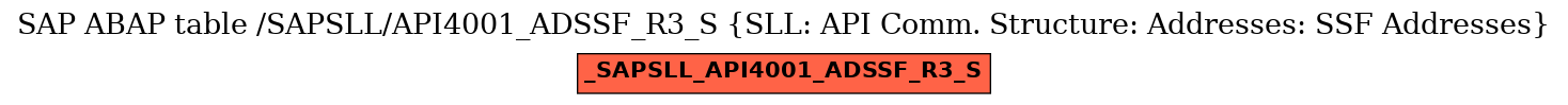 E-R Diagram for table /SAPSLL/API4001_ADSSF_R3_S (SLL: API Comm. Structure: Addresses: SSF Addresses)