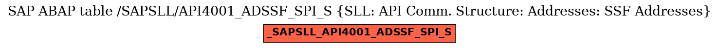 E-R Diagram for table /SAPSLL/API4001_ADSSF_SPI_S (SLL: API Comm. Structure: Addresses: SSF Addresses)