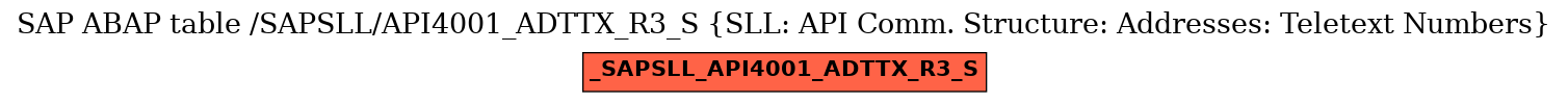 E-R Diagram for table /SAPSLL/API4001_ADTTX_R3_S (SLL: API Comm. Structure: Addresses: Teletext Numbers)