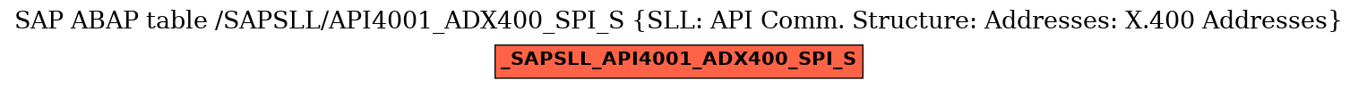 E-R Diagram for table /SAPSLL/API4001_ADX400_SPI_S (SLL: API Comm. Structure: Addresses: X.400 Addresses)