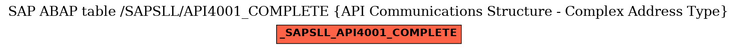 E-R Diagram for table /SAPSLL/API4001_COMPLETE (API Communications Structure - Complex Address Type)