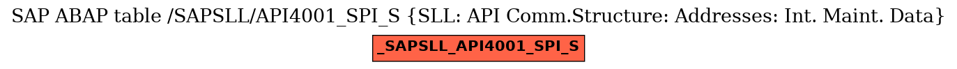 E-R Diagram for table /SAPSLL/API4001_SPI_S (SLL: API Comm.Structure: Addresses: Int. Maint. Data)