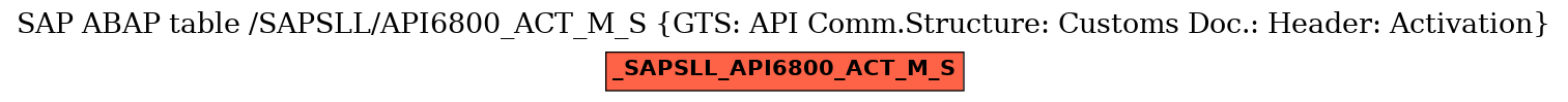 E-R Diagram for table /SAPSLL/API6800_ACT_M_S (GTS: API Comm.Structure: Customs Doc.: Header: Activation)