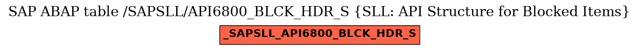 E-R Diagram for table /SAPSLL/API6800_BLCK_HDR_S (SLL: API Structure for Blocked Items)