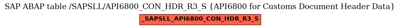 E-R Diagram for table /SAPSLL/API6800_CON_HDR_R3_S (API6800 for Customs Document Header Data)