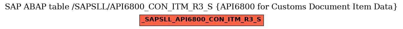 E-R Diagram for table /SAPSLL/API6800_CON_ITM_R3_S (API6800 for Customs Document Item Data)