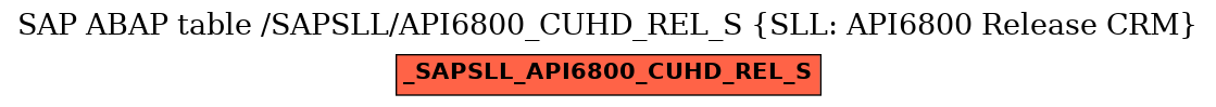 E-R Diagram for table /SAPSLL/API6800_CUHD_REL_S (SLL: API6800 Release CRM)