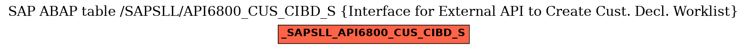 E-R Diagram for table /SAPSLL/API6800_CUS_CIBD_S (Interface for External API to Create Cust. Decl. Worklist)