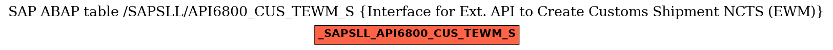 E-R Diagram for table /SAPSLL/API6800_CUS_TEWM_S (Interface for Ext. API to Create Customs Shipment NCTS (EWM))