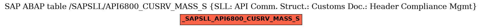 E-R Diagram for table /SAPSLL/API6800_CUSRV_MASS_S (SLL: API Comm. Struct.: Customs Doc.: Header Compliance Mgmt)