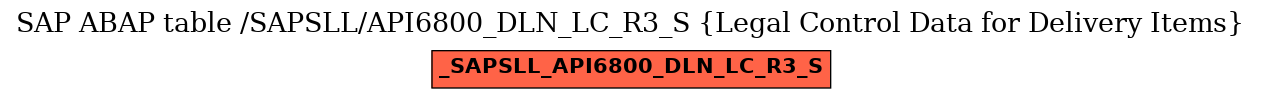 E-R Diagram for table /SAPSLL/API6800_DLN_LC_R3_S (Legal Control Data for Delivery Items)