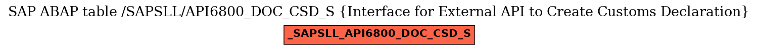 E-R Diagram for table /SAPSLL/API6800_DOC_CSD_S (Interface for External API to Create Customs Declaration)