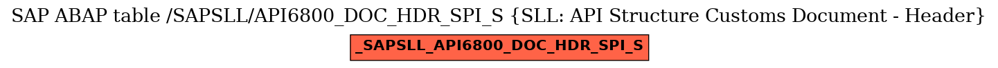 E-R Diagram for table /SAPSLL/API6800_DOC_HDR_SPI_S (SLL: API Structure Customs Document - Header)