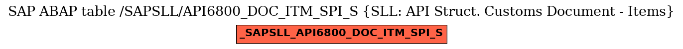 E-R Diagram for table /SAPSLL/API6800_DOC_ITM_SPI_S (SLL: API Struct. Customs Document - Items)
