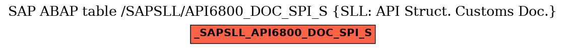 E-R Diagram for table /SAPSLL/API6800_DOC_SPI_S (SLL: API Struct. Customs Doc.)