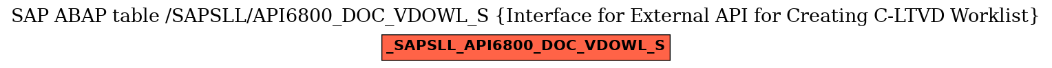 E-R Diagram for table /SAPSLL/API6800_DOC_VDOWL_S (Interface for External API for Creating C-LTVD Worklist)